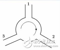 分析微波器件薄膜化过程中所遇到的技术难点