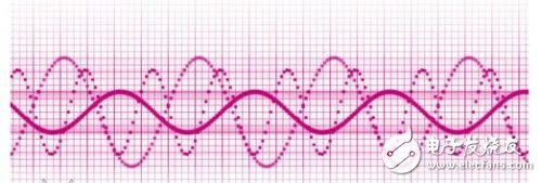 速度比WiFi快20倍的THz无线通信技术