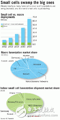 英特尔支持中国移动推广大型基站的建设