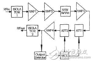 码分多址低噪声放大器的研究与设计