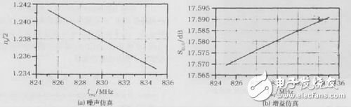 码分多址低噪声放大器的研究与设计