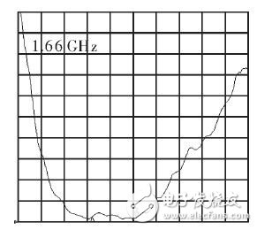 一种高增益反射阵列天线设计