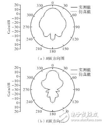 一种高增益反射阵列天线设计