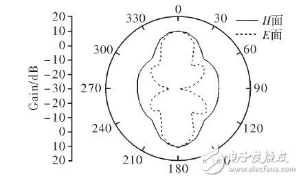 一种高增益反射阵列天线设计