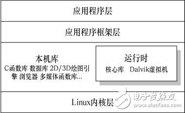Android平台的手机双网双待的设计
