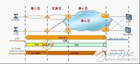 华为提供面向未来的IP RAN解决方案