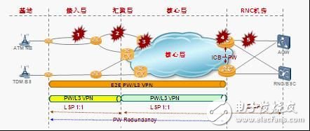 华为提供面向未来的IP RAN解决方案
