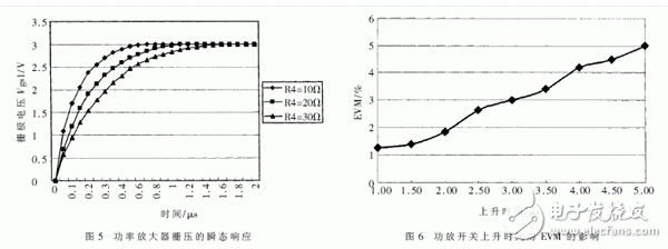 详解TD-SCDMA射频功率放大器的设计