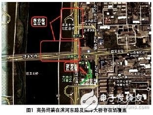 详解TD-SCDMA商务终端的路测与优化测试