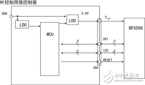  罗姆920MHz小功率无线通信模块