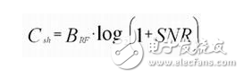 CDMA 系统的闭环功率控制方法以及高精度RF功率检测器的应用实现介绍