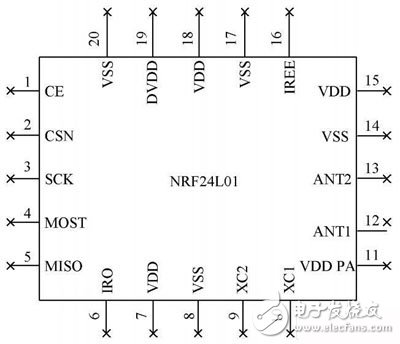 射频的无线通信技术研究