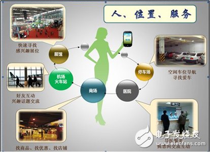 基于智能终端的室内定位导航技术获突破性进展