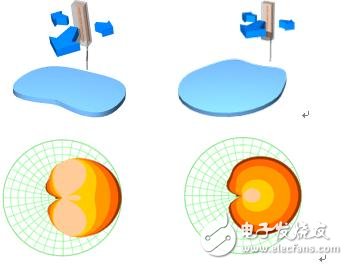 基站天线与通信中的干扰抑制设计