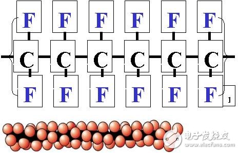 射频板材选材和无源互调