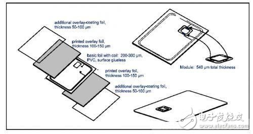 多种天线集成在一张卡优化设计