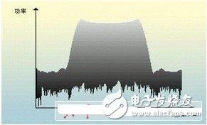  基于矢量分析的RF有效测量