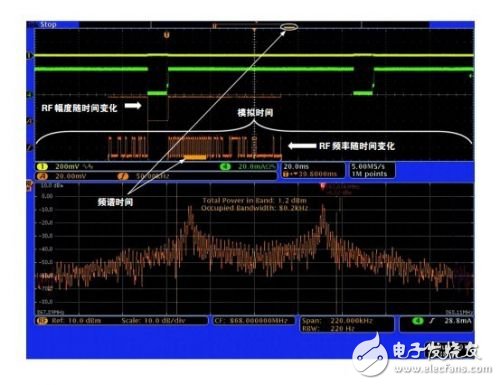 查找射频嵌入式系统中的噪声来源