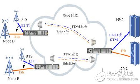 微波时钟同步设计方案