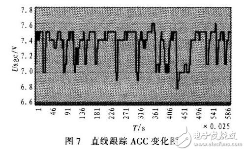  低轮廓车载卫星通信天线的跟踪设计
