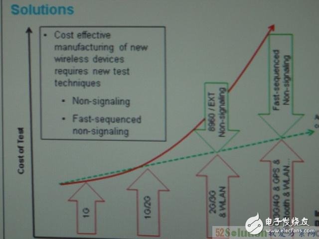 介绍支持4个双天线DUT的非信令LTE综测解决方案