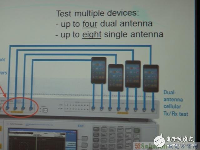 介绍支持4个双天线DUT的非信令LTE综测解决方案