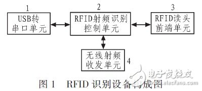 基于射频识别的无线传感网节点设计研究