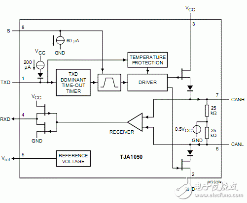 CAN网络-其特性阻抗及终端阻抗