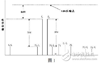 AR微波功率放大器在无线通信测试中的应用