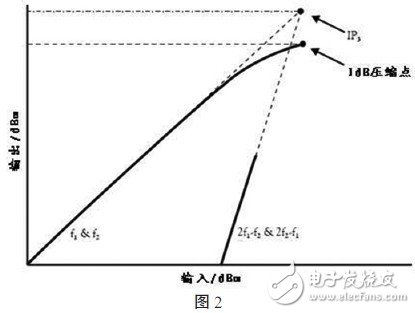 AR微波功率放大器在无线通信测试中的应用