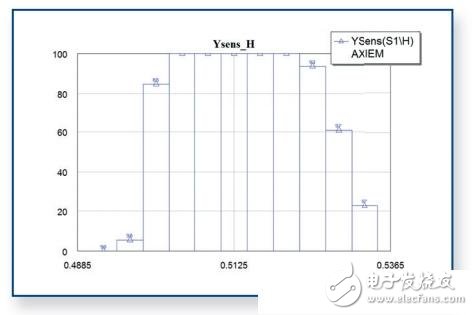  南航使用AWR进行射频微波研究及教学