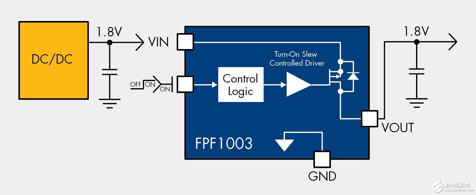  便携式医疗设计中的无线发展趋势