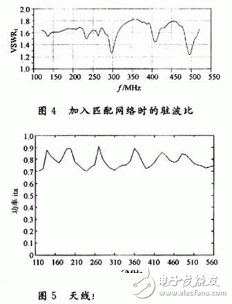  利用EDA仿真软件设计超宽带双鞭天线