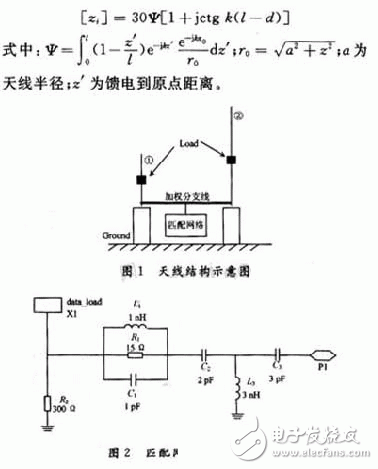  利用EDA仿真软件设计超宽带双鞭天线