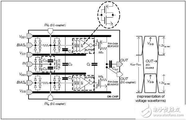 基于射频功率放大器驱动器的无线系统设计
