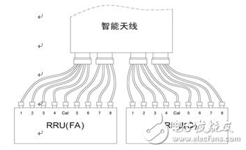  摩比TD-LTE天线产品