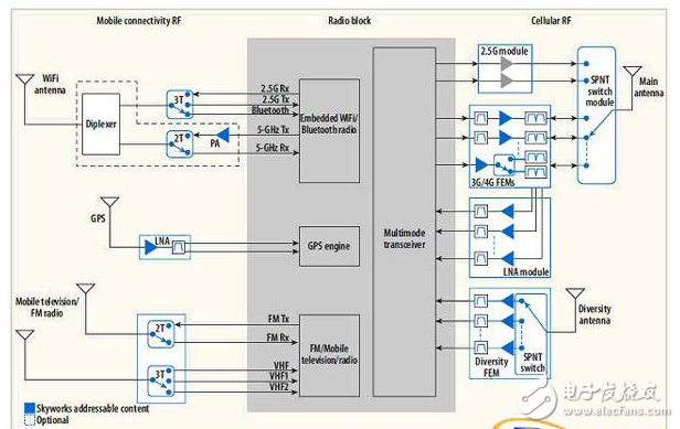  智能手机信号优化方案