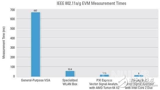 RF软件定义仪器突破传统机箱限制