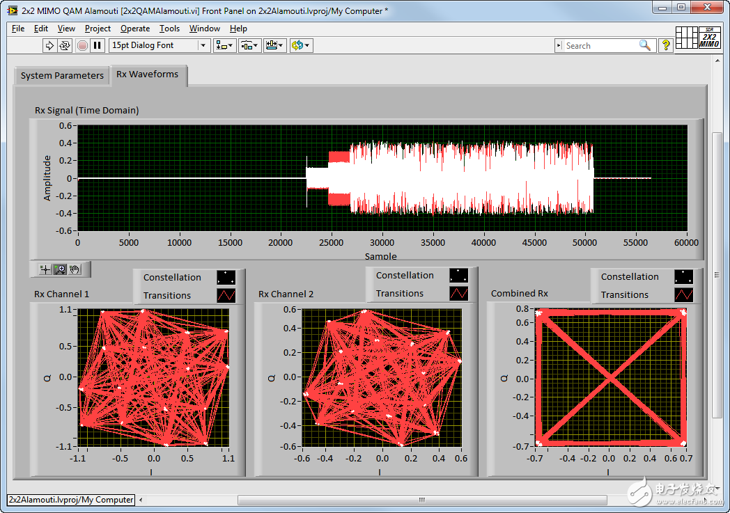 基于NI USRP的2X2 MIMO系统