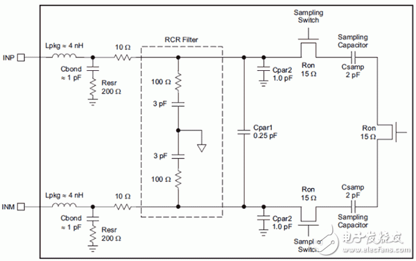 超宽带系统中ADC 前端匹配网络设计