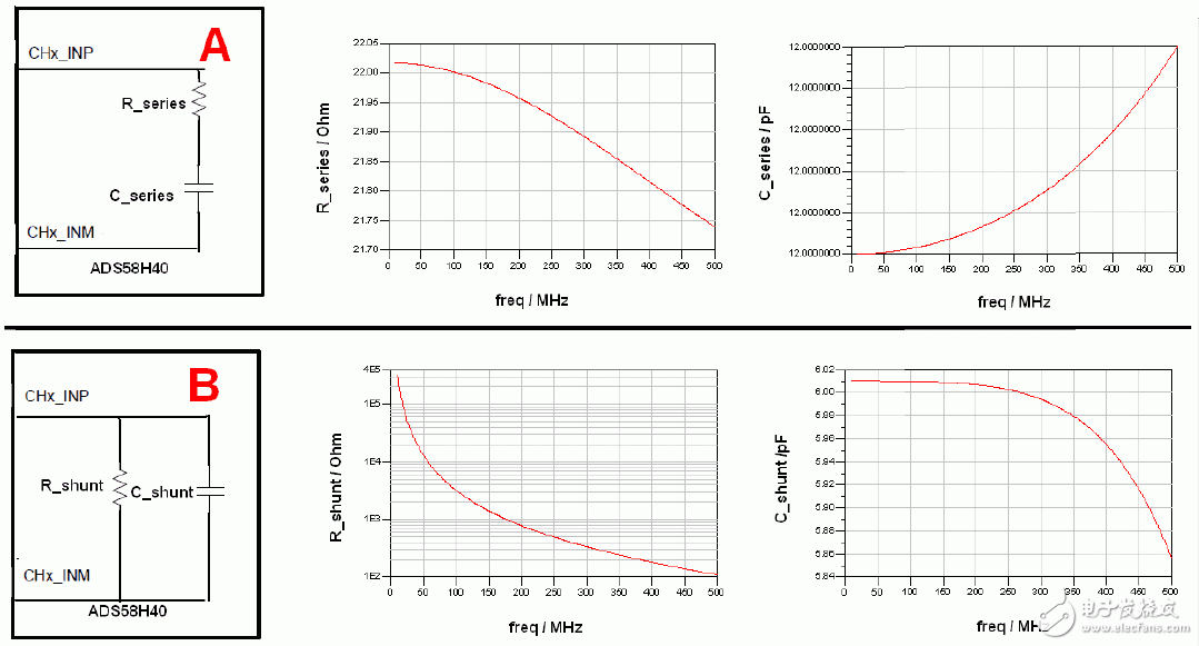  超宽带系统中ADC 前端匹配网络设计