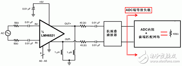  超宽带系统中ADC 前端匹配网络设计