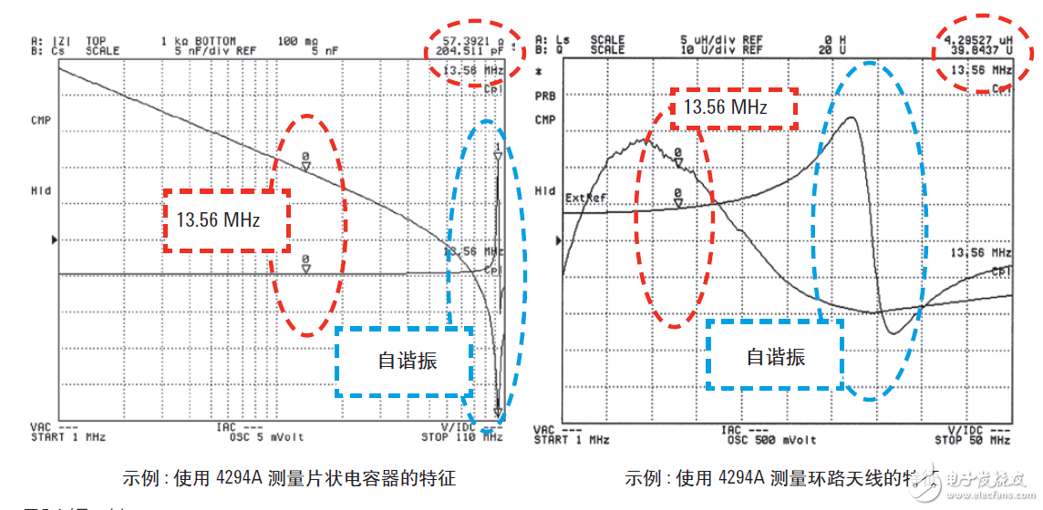 基于网络和阻抗分析仪评测13.56MHz RFID标签和阅读器