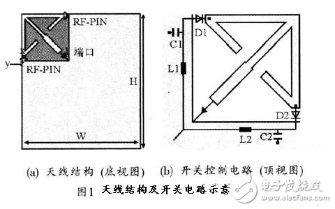 手持移动终端的可重构天线的设计