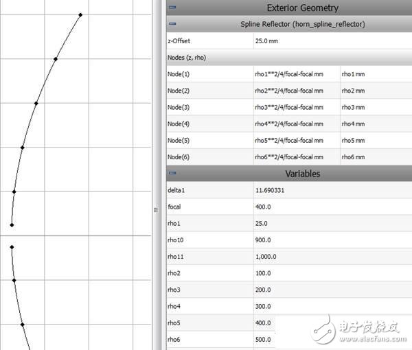  CHAMP发布3.0 新增用于轴对称反射面系统设计