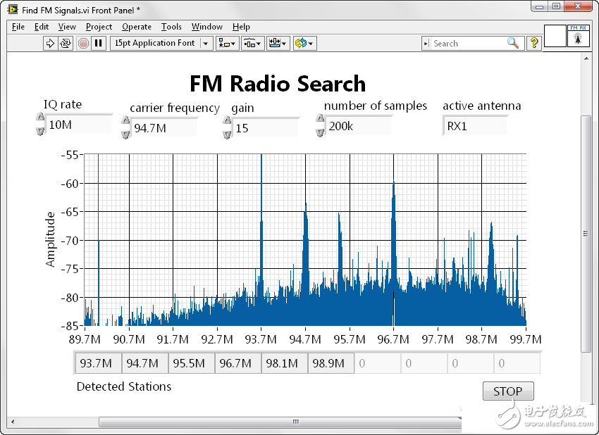 RF无线电广播的详解介绍教程