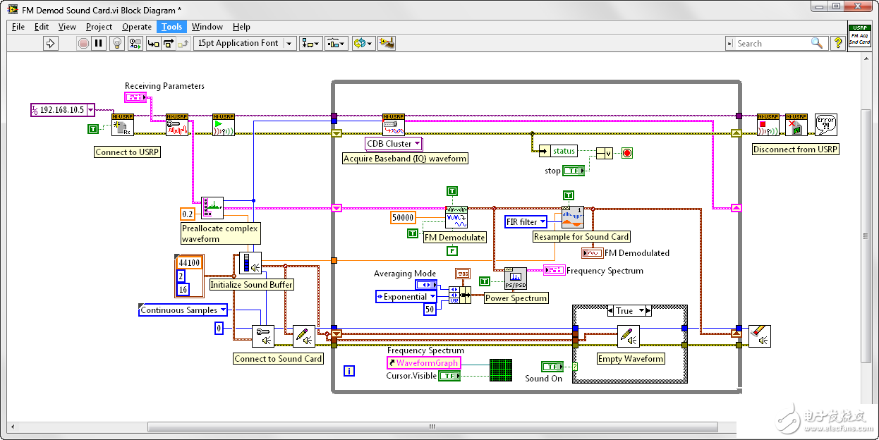 RF无线电广播的详解介绍教程