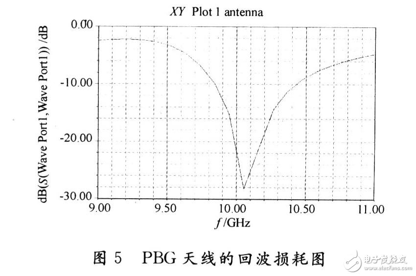 PBG结构的微带贴片天线设计