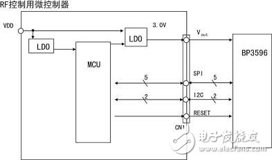 920MHz频段小功率无线通信模块技术