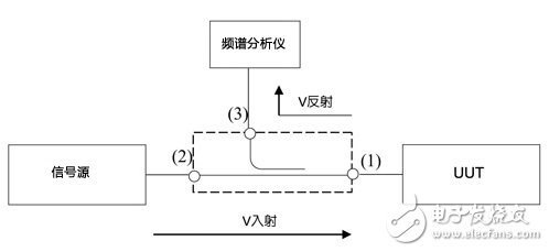 新型射频及微波校准源测量法
